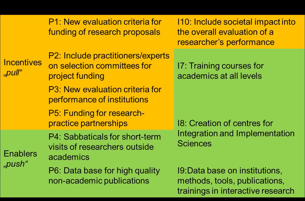 opportunities for action of individuals and institutions (Figure 5.2).