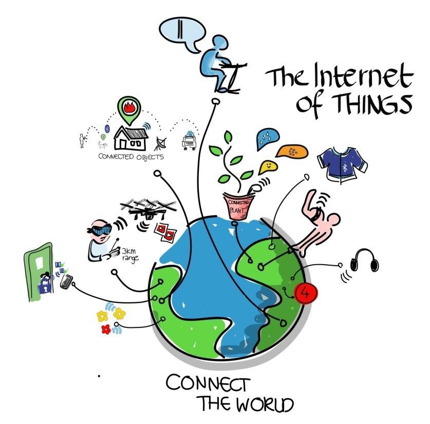 INTERNET OF THINGS The Internet of Things (IoT) is the interconnection of uniquely identifiable embedded computing devices within the existing Internet infrastructure.