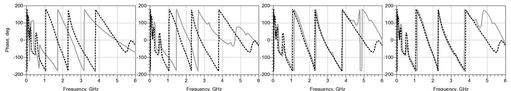 S-parameters III. MEASUREMENTS The amplifier bias point for the measurements is V DS = 14 V and I DS = 50 ma. The comparison of four models and the measurements is shown in Fig. 6.