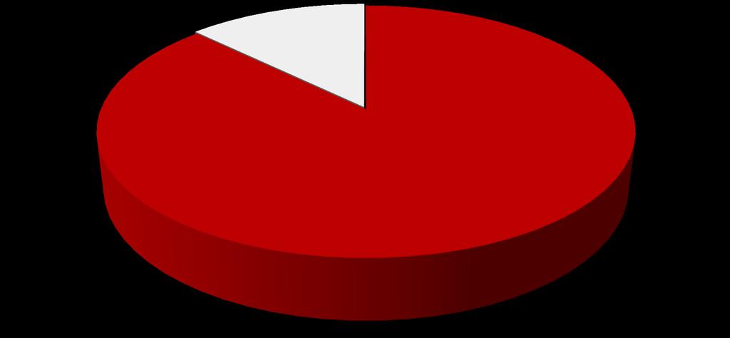 Sheffield United Gender Pay Gap Information Proportion of employees receiving bonuses 10% 70.