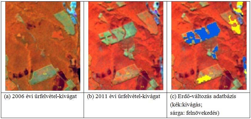 Deforestation, reforestation, afforestration Detection based on multi-temporal NDVI differences Kristóf, Petrik, Pataki, Kolesár: