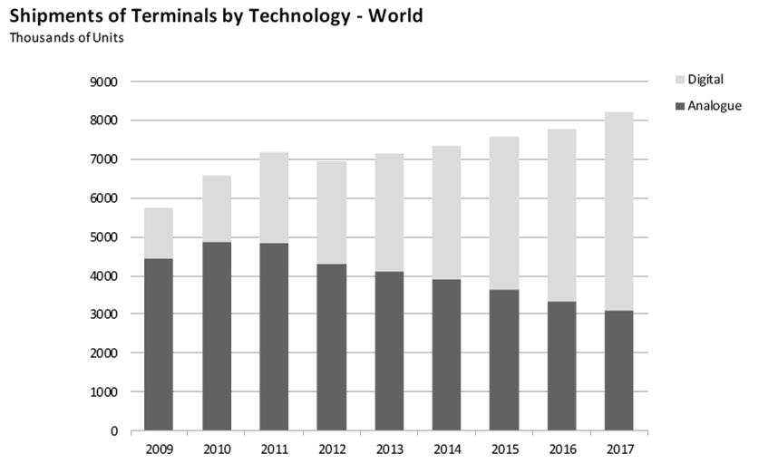 GLOBAL LMR SHIPMENTS Annual LMR terminal revenue to grow