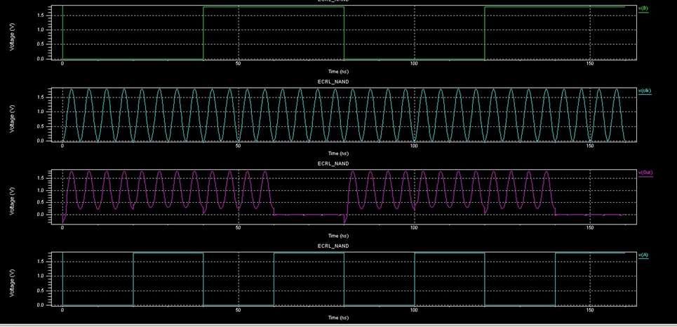 9: ECRL NAND waveform