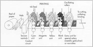 Lithography Basic Offset