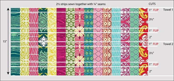You need a minimum of 7½ in height for each towel, but it s best to start with a minimum of about 10 in order to give yourself enough height to center motifs for a pretty fussy cut.