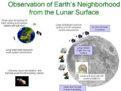 Precision Remote Sensing of the The lunar surface provides a unique vantage for observation of