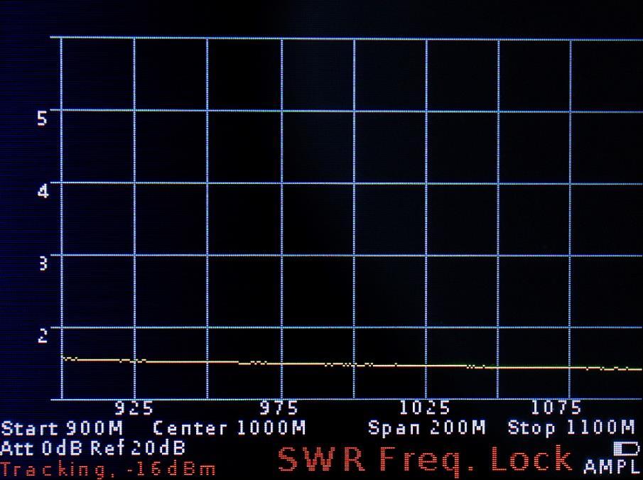 On the screen under the grid in the information label will display the SWR mode and the message Freq. Lock (frequency cannot be changed) (figure 22).