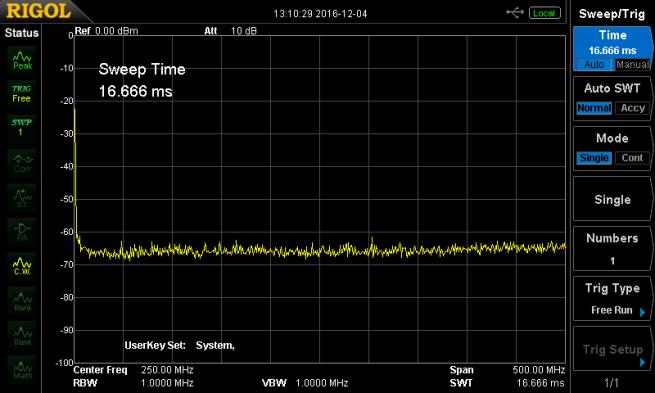 Figure 11: DSA705 Broadband Noise Floor Figure 12: Spectrum of broadband noise source Figure 13 shows the noise source response of a 2-meter bandpass filter.