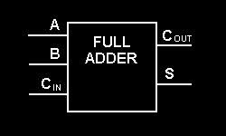 . Single Bit full Adder With this type of symbol, we can add two bits together taking a carry from the next lower order of magnitude, and sending a carry to the next higher order