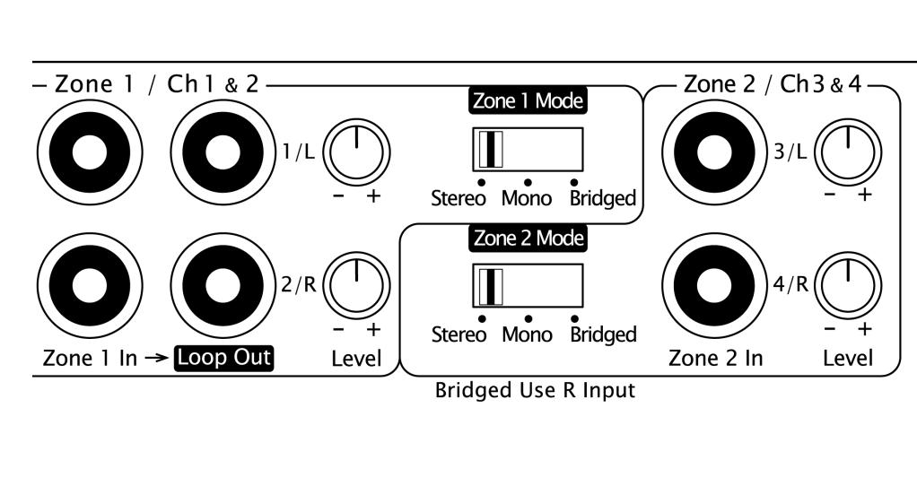 Rear Panel Controls for Each Zone Mode Select Switch The Mode select switch determines how the amplifier is utilized in that zone.