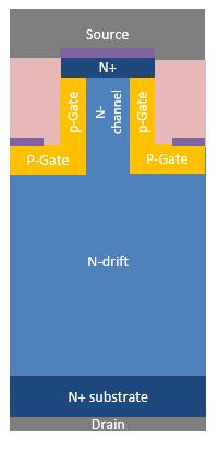 MOSFET Infineon Trench MOSFET