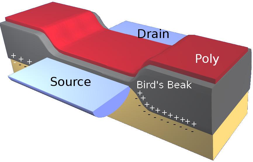 Parasiticcurrentleakage Positive charged particles trapped in bird s beak region attract negative carries, thus creating a parasitic path between drain and source, in parallel with the MOS transistor