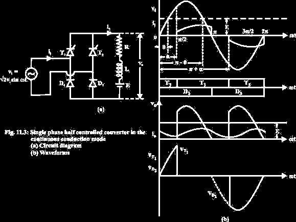 The output voltage remains clamped to zero till T 3 is fired at ωt = π + α. The T 3 D 4 conduction mode continues upto ωt = 2π.