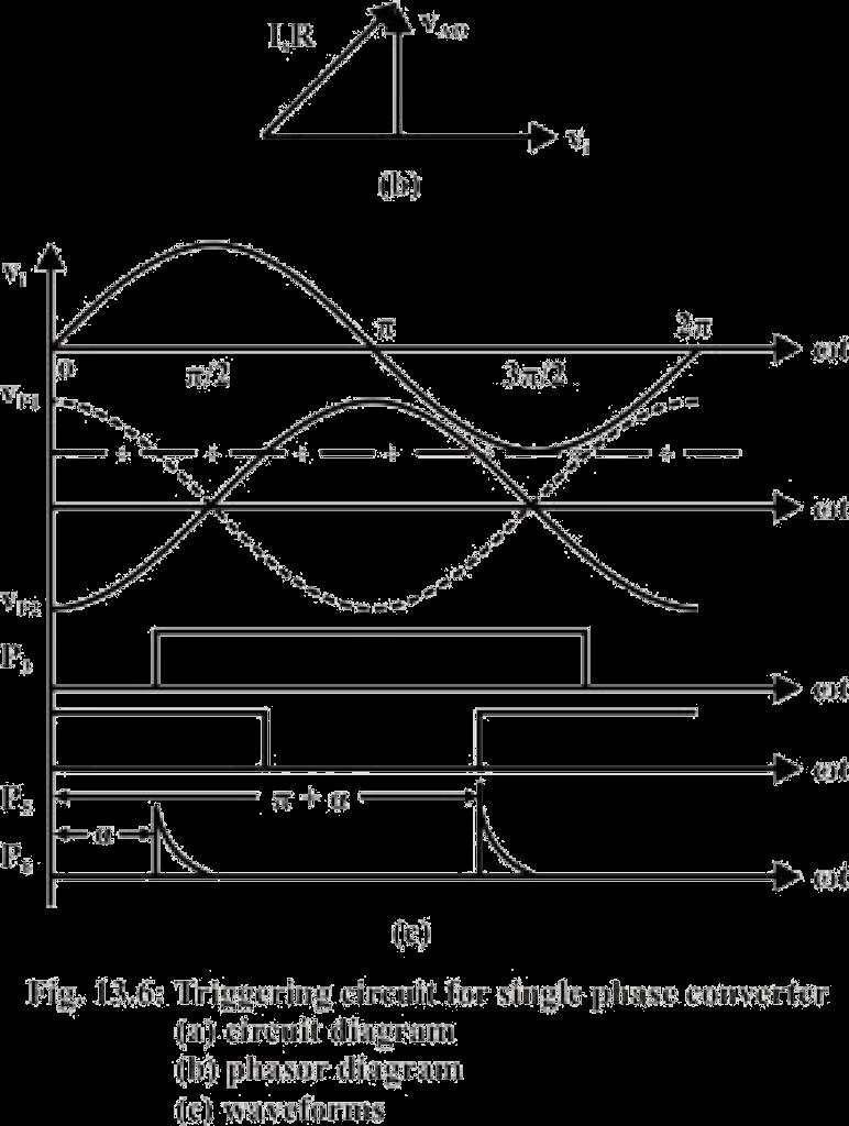 In the circuit of Fig. 13.6(a) a phase shift network is used to obtain a waveform leading v i by 90º. The phasor diagram of the phase shift circuit is shown in Fig. 13.6(b).