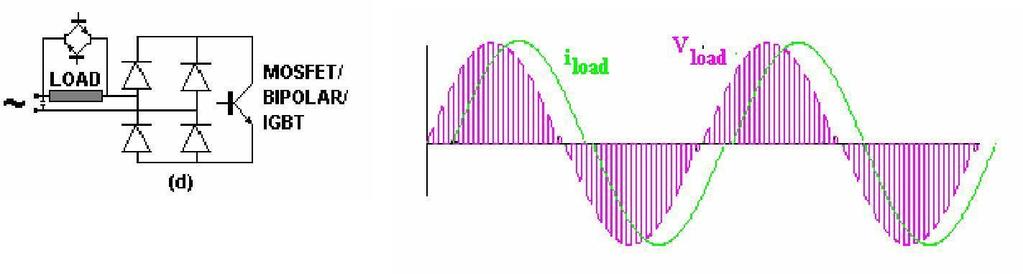 With an inductance in the load the distinguishing feature of the load current is that it must always start from zero.