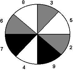 A dart is thrown randomly and sticks on the circular dart board shown. Assume that all sectors are the same size and that the dart does not land on a border between shaded areas.