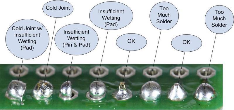 SOLDER JOINTS Your solder joints should look like those shown as OK below, they should have that neat conical shape on BOTH sides of the PCB. If they don t look the same on both sides then stop!