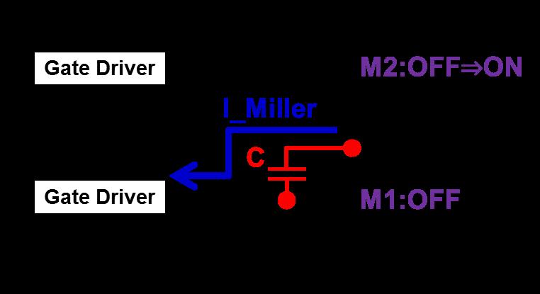 Miller Clamp and Negative Power Supply Most