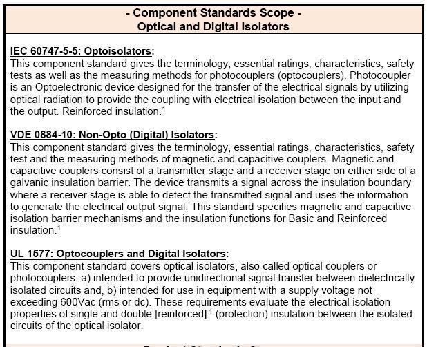 Various Component Standards