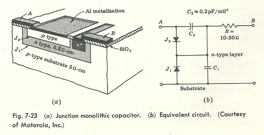 Junction Capacitors Cross sectional view is shown in the Figure.