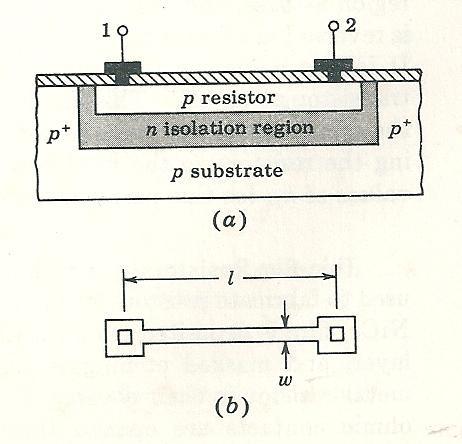 INTEGRATED RESISTORS (contd) Sheet Resistance (contd) The construction os base diffused resistro is shown in the figure.
