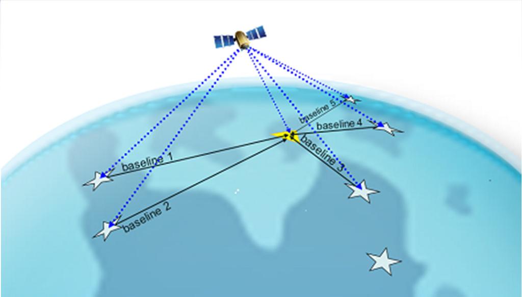 Online Positioning User Service (OPUS) http://www.geodesy.noaa.