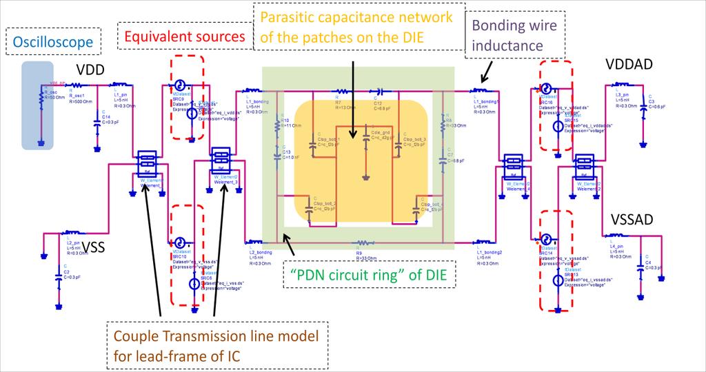The final model shown in Fig 16 had to use transmission line models of the pins to accurately predict results. The input impedance looking into the die model was validated experimentally.