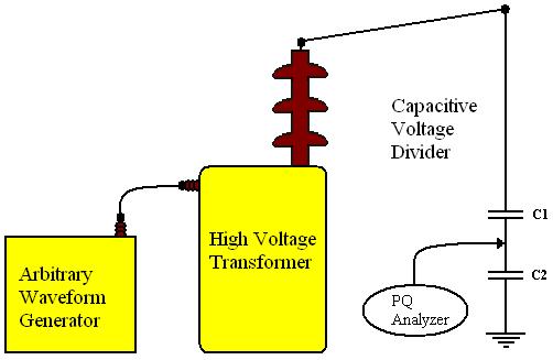 In this way, in this research, the following test circuit coponents were defined, in order to achieve the calibration circuit: tests, ainly considering high voltage levels found in transission