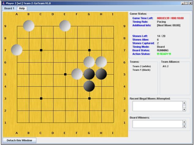 Figure 4. The global Go*Team Situation Awareness (full view of the game) Figure 5.