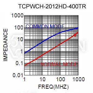 Electrical Characteristics Electrical Characteristics (TCPWCH-2012HD) Part Number Impedance (Ω)