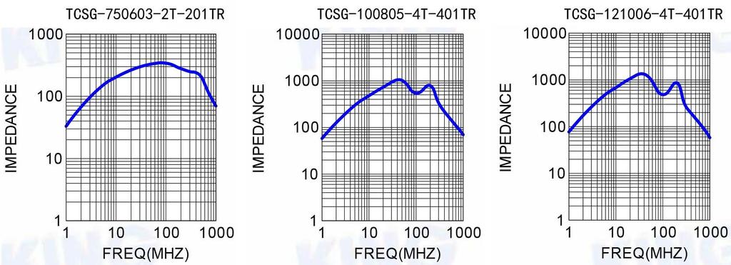 Characteristics & Dim. Characteristics & Dimensions (TCSG) Unit: mm Part Number TCSG -750603 TCSG -100805 TCSG -121006 L W H D E F I J K BASE WINDING Z at 100MHz (Ω) Min. RATED CURRENT (ma) 7.5±0.3 6.