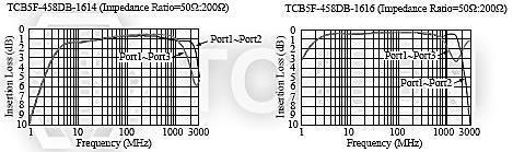 458DB1616 4 1/2 T 300 Test Circuit (TCB5F - 458DB) (TCB5F - 458DB) Test Circuit Typical