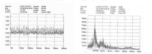 Voice coding: voiceless sound Time- frequency features, consonant f Signal in time Signal spectrum (frequency