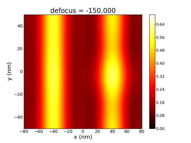 Impact of Multilayer Mask Defects 40nm Dense
