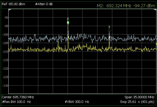 RBW and Preamplifier Lower RBW improves DANL Preamp ON RBW=1 khz