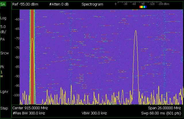 Spectrogram Display Mode Amplitude scale Fixed