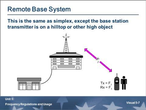 Remote Base System What is the limiting factor on remote base system s usable transmit range?
