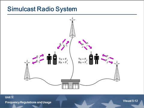 Simulcast Radio System What is a Simulcast network? Simulcast systems use several geographically separated base stations/repeaters that transmit on the same frequencies simultaneously.