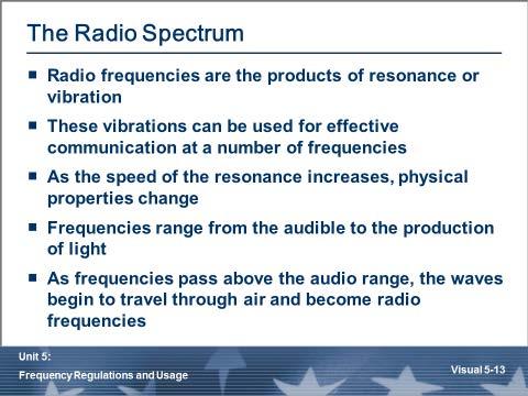 The Radio Spectrum November 2014 Course E/L-969: