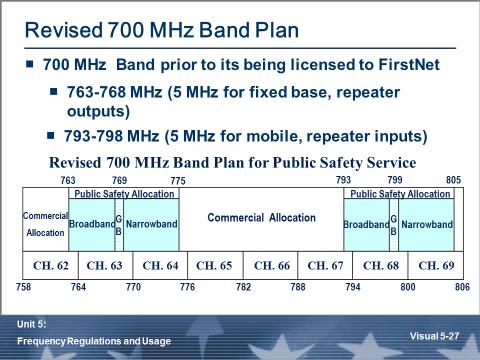 Revised 700 MHz Band Plan In July 2007, the Federal Communications Commission (FCC) revised the 700 MHz band plan and service rules to promote the creation of a nationwide interoperable broadband