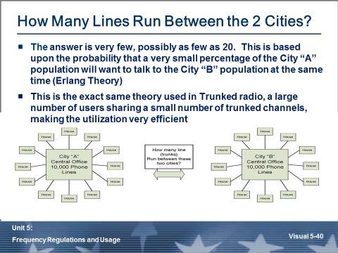 How Many Lines Run Between the Two Cities?
