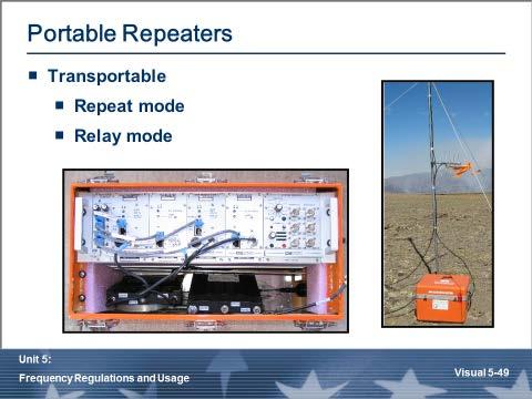 Portable Repeaters Basic transportable repeaters: Mobile Vehicle-mounted Transportable Hand-carry (for