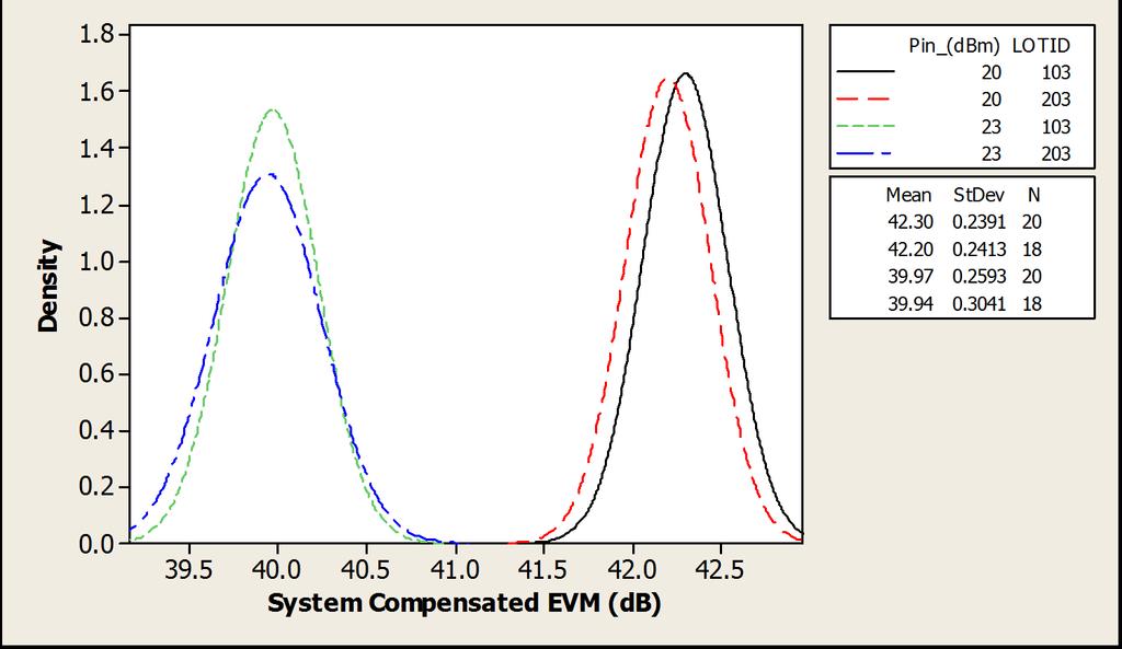 System Compensated EVM, 2.11AC MHz / 256 QAM Lead-Free 2 mm STQFN-12LD-.