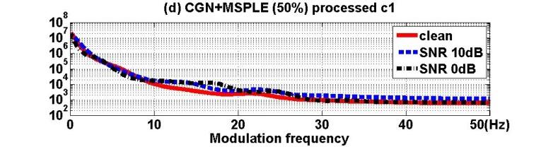 MVA. From Table 3, we find that the lowband MSPLE can behave as well as full-band MSPLE even when the width of the processed low-band is just 25% of the full-band (approximately within the band [0,