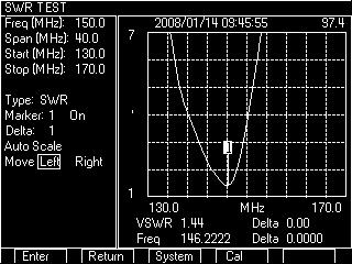 frequency. Press the Done 3. Move the cursor to the Stop (MHz) field and enter the stop frequency. The 3500 will stop the VSWR sweep at this frequency. Press the Done 4.