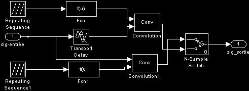 J. Computer Sci., (11):887-89, 007 t d F 1 (t) risetime t r F (t) Falltime t f S output (t) RZ, NRZ code Laser Amplitude of data input signal (V) Amplitude of data input signal (V) (d) Fig.