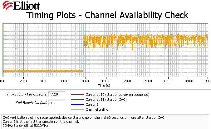 Appendix E Test Data Channel Availability Check 5250-5350 MHz, 5470 5725 MHz The first plot shows the first transmissions on a channel after restarting/power cycling the master device, with no radar