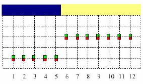 Demosaicking CFA s Demosaicking CFA s Constant hue-based interpolation (Cok) Hue: Interpolate G first Median-based interpolation (Freeman) 1. Linear interpolation 2.