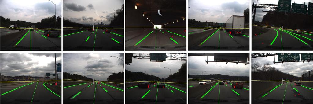 Vanishing Point Detection and Tracking: Applications Estimation of road driving direction: To improve the performance of lane-marking detection [Seo and