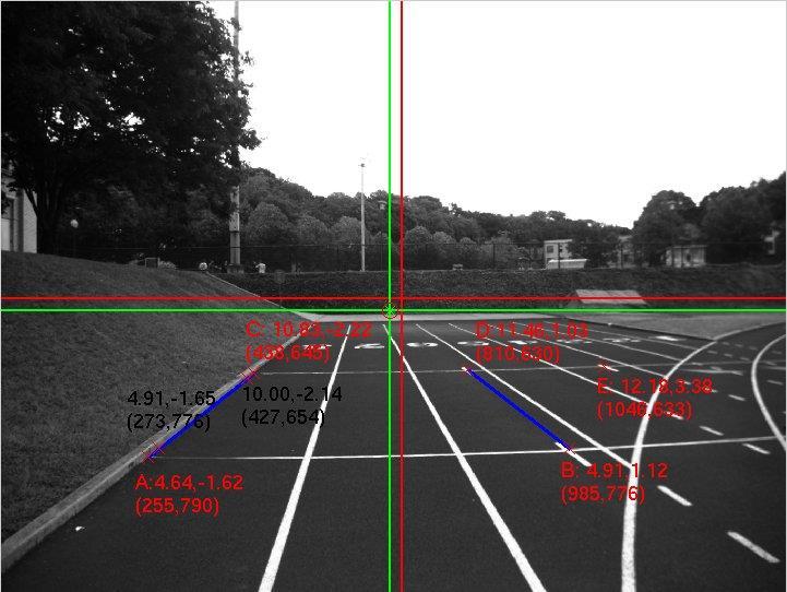 Metric Measurement: Model Verification Gesling Stadium, CMU Estimated Pitch=-0.0161 (0.